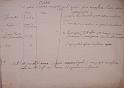 1817 statistica sul raccolto dei generi principali nel 1816